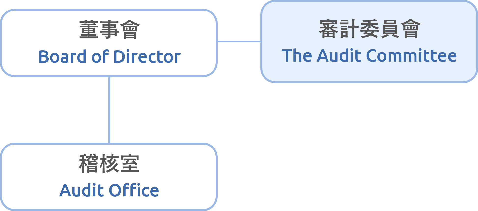 泰鼎國際股份有限公司